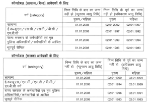 Rajasthan Police Recruitment 2025 : राजस्थान पुलिस कांस्टेबल भर्ती 2025 का नोटिफिकेशन 9617 पदों पर जारी
