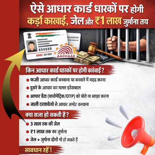 Aadhar UIDAI Update : ऐसे आधार कार्ड धारकों पर होगी कड़ी कार्रवाई, जेल और ₹1 लाख जुर्माना तय