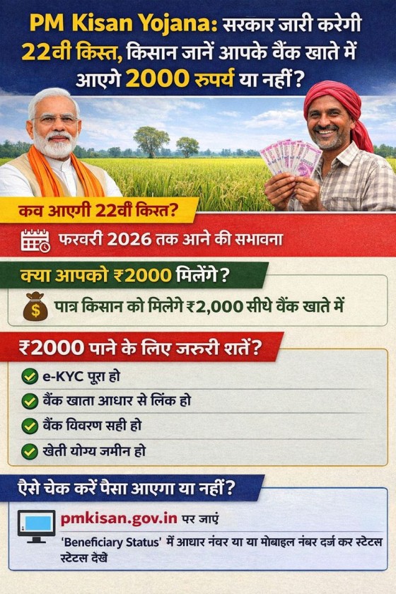 PM Kisan Yojana : सरकार जारी करेगी 22वीं किस्त, किसान जानें आपके बैंक खाते में आएंगे 2000 रुपये या नहीं