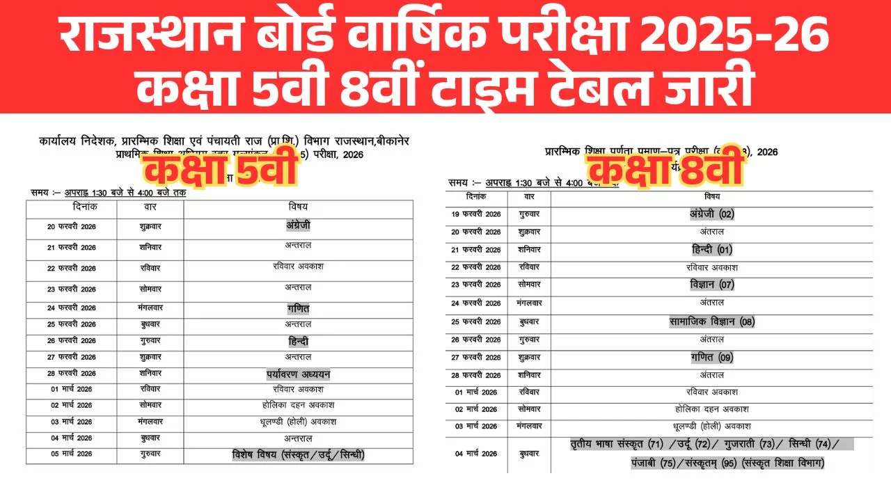 Rajasthan Board 5th 8th Time Table 2026 : राजस्थान बोर्ड 5वीं 8वीं परीक्षा टाइम टेबल 2026 घोषित, फरवरी से शुरू होंगी परीक्षाए