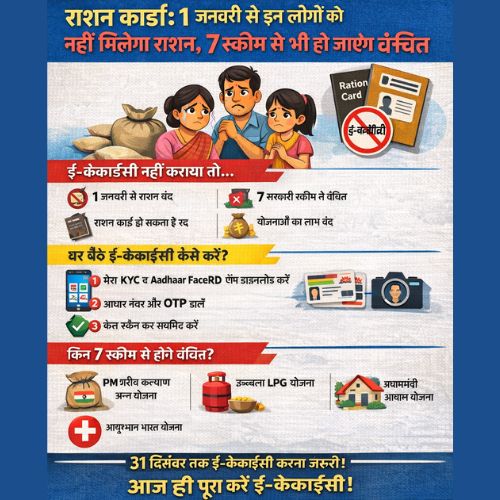 Ration Card 2026 : 1 जनवरी से इन लोगों को नहीं मिलेगा राशन, 7 स्कीम से भी हो जाएंगे वंचित; आज ही पूरा करें ये काम