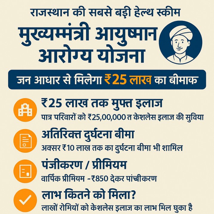 Rajasthan Mukhyamantri Ayushman Arogya Yojana : मुख्यमंत्री आयुष्मान आरोग्य योजना: राजस्थान की सबसे बड़ी हेल्थ स्कीम, जन आधार से मिलेगा ₹25 लाख का बीमा कवर