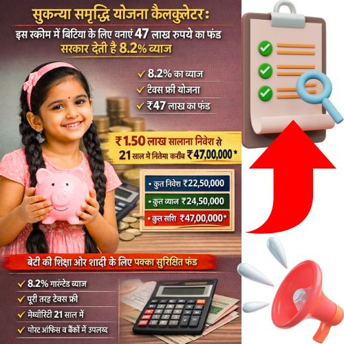 Sukanya Samriddhi Yojana Calculator : इस स्कीम में बिटिया के लिए बनाएं 47 लाख रुपये का फंड, सरकार देती है 8.2% ब्याज