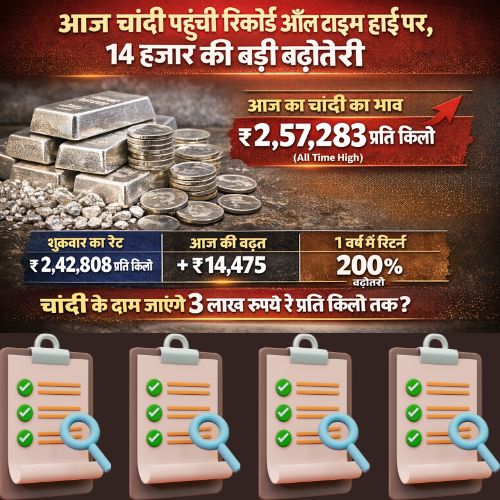 Today Silver Rate : चांदी पहुंची रिकॉर्ड ऑल टाइम हाई पर, आज 14 हजार की हुई बढ़ोतरी, देखिए आज का रेट 