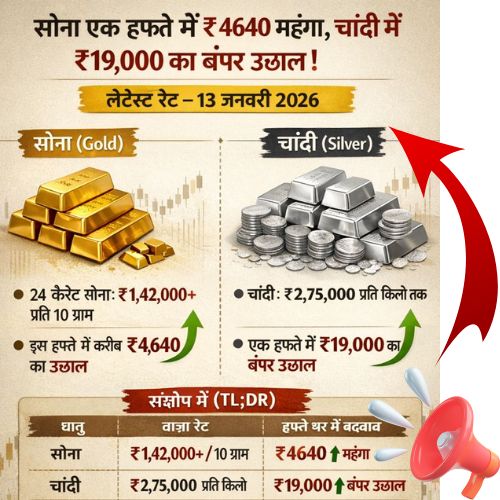 Gold Price Today : सोना एक हफ्ते में ₹4640 महंगा, चांदी में ₹19000 का बंपर उछाल; ये हैं लेटेस्ट रेट