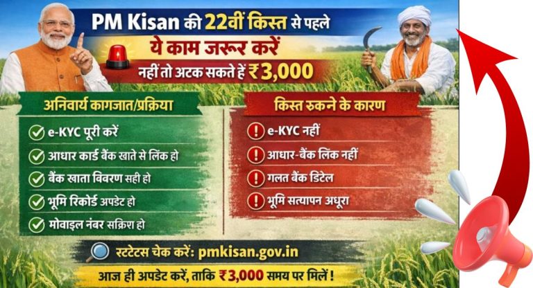 PM Kisan 22nd Installment : PM Kisan की 22वीं किस्त से पहले यह कागजात जरूरी, नहीं तो अटक सकते 3000 रुपये