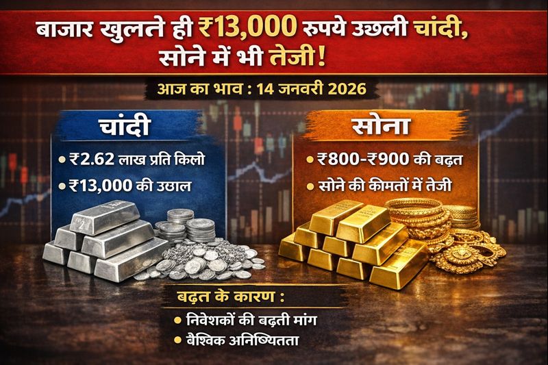 Gold Silver Price Today : बाजार खुलते ही 13,000 रुपये उछली चांदी, सोने में भी तेजी, जानिए आज का भाव