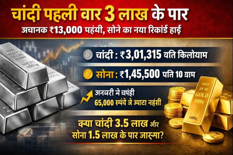 Silver Price : चांदी पहली बार 3 लाख के पार, अचानक ₹13000 महंगी... देखें गोल्ड के नए रेट