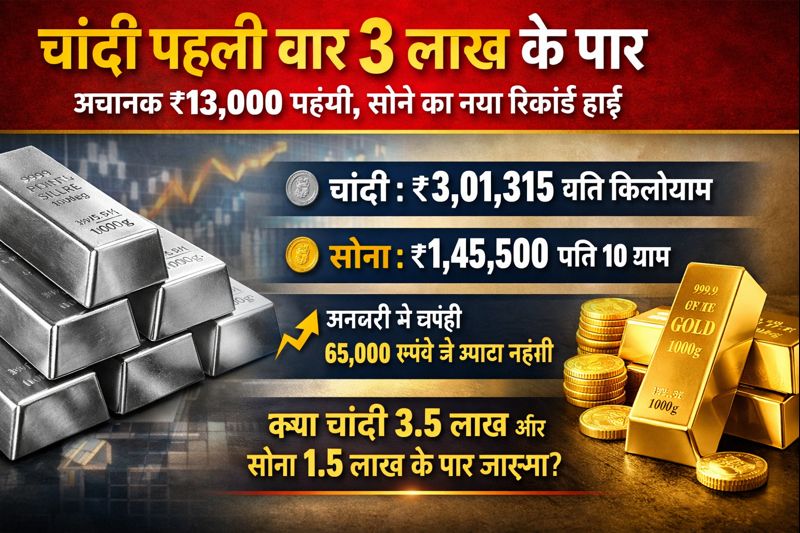 Silver Price : चांदी पहली बार 3 लाख के पार, अचानक ₹13000 महंगी... देखें गोल्ड के नए रेट