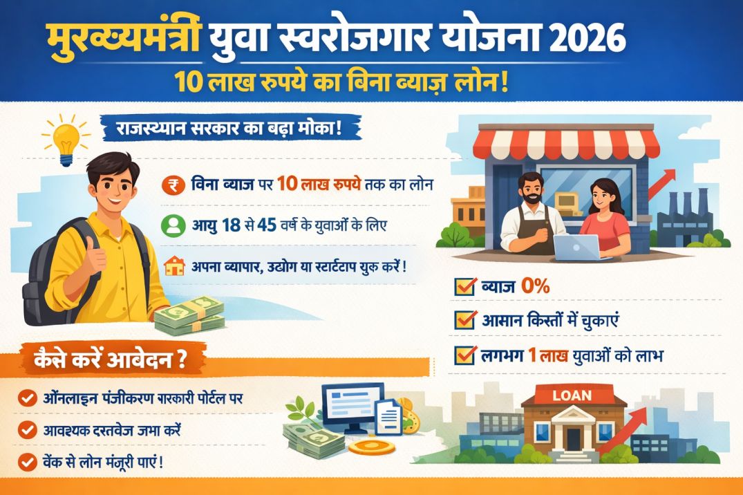 Yuva Swarojgar Yojana 2026 : राजस्थान सरकार युवाओं को देगी 10 लाख रुपये का बिना ब्याज का लोन, जानें कैसे करें आवेदन