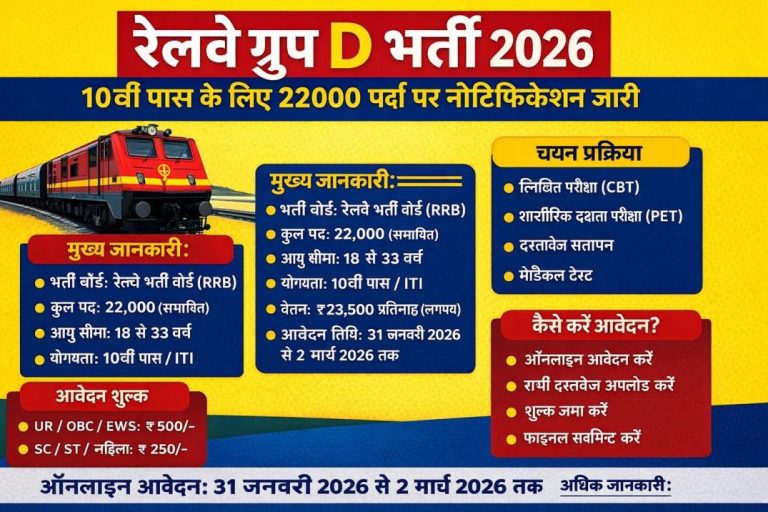 Railway Group D Recruitment 2026 : 10वीं पास के लिए रेलवे ग्रुप डी की 22000 पदों पर सबसे बड़ी भर्ती
