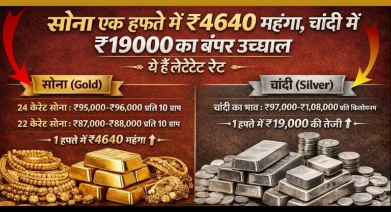 Gold Price Today : सोना एक हफ्ते में ₹4640 महंगा, चांदी में ₹19000 का बंपर उछाल : ये हैं लेटेस्ट रेट