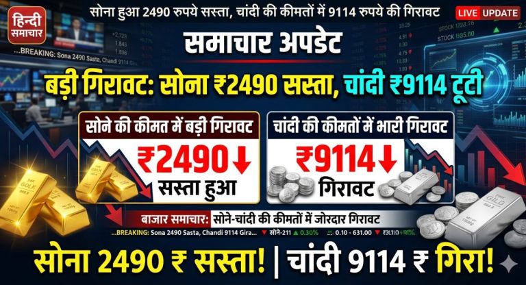 Gold Silver Price Today : सोना हुआ 2490 रुपये सस्ता, चांदी की कीमतों में 9114 रुपये की गिरावट