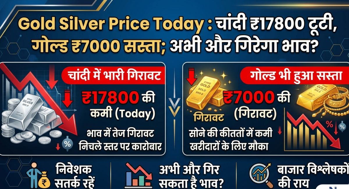 Gold Silver Price Today : चांदी ₹17800 टूटी, गोल्ड ₹7000 सस्ता; अभी और गिरेगा भाव?