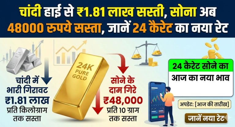 Gold-Silver Rate : चांदी हाई से ₹1.81 लाख सस्ती, सोना अब 48000 रुपये सस्ता, जानें 24 कैरेट का नया रेट