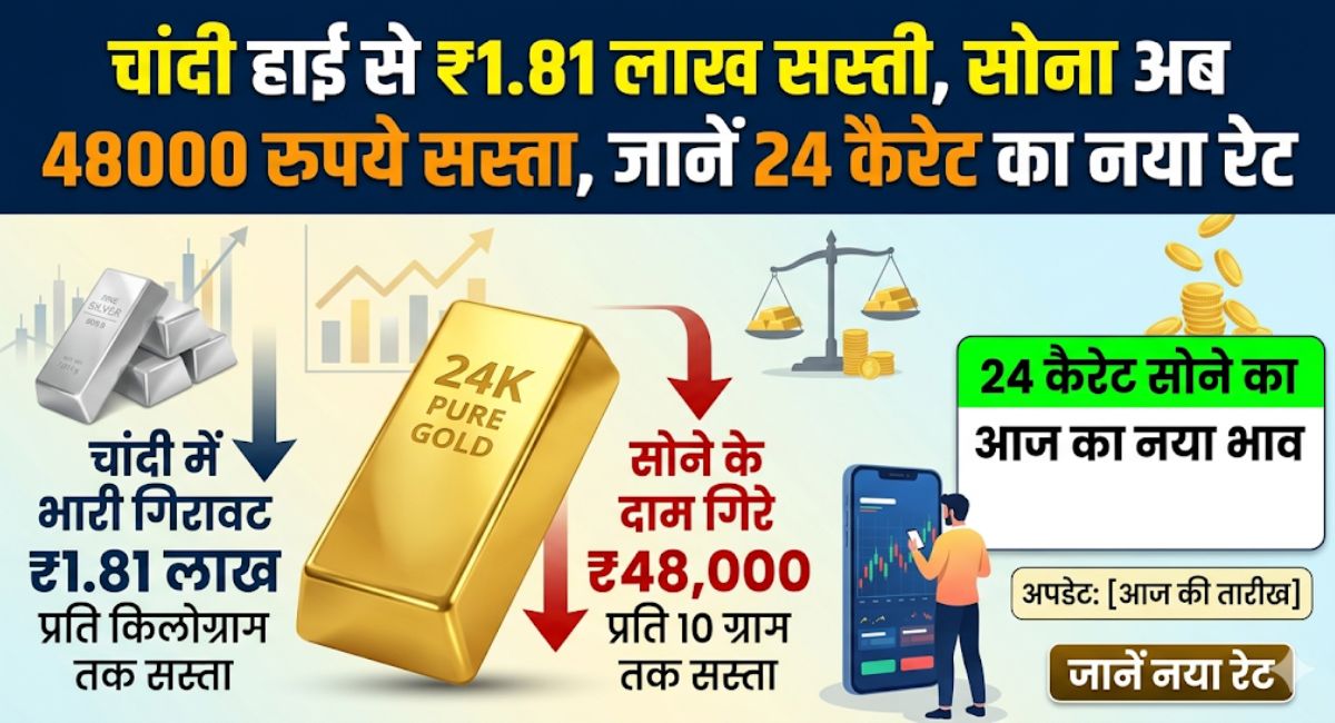 Gold-Silver Rate : चांदी हाई से ₹1.81 लाख सस्ती, सोना अब 48000 रुपये सस्ता, जानें 24 कैरेट का नया रेट