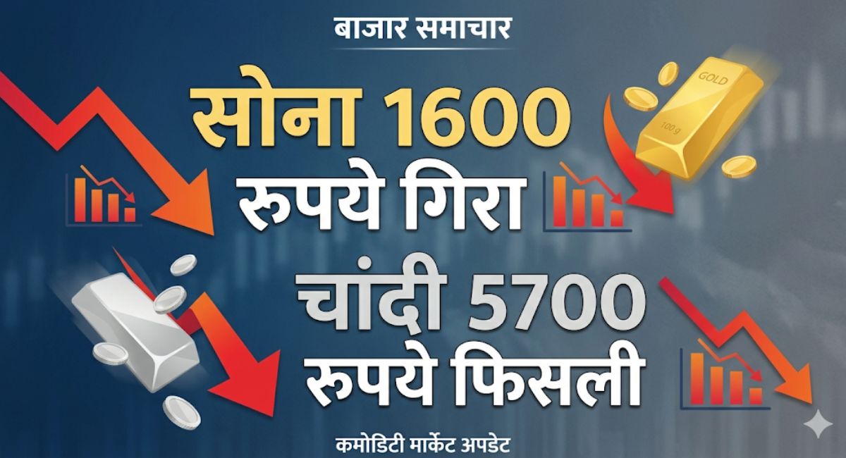 Gold-Silver Prices : सोना 1600 रुपये गिरा, चांदी 5700 रुपये फिसली