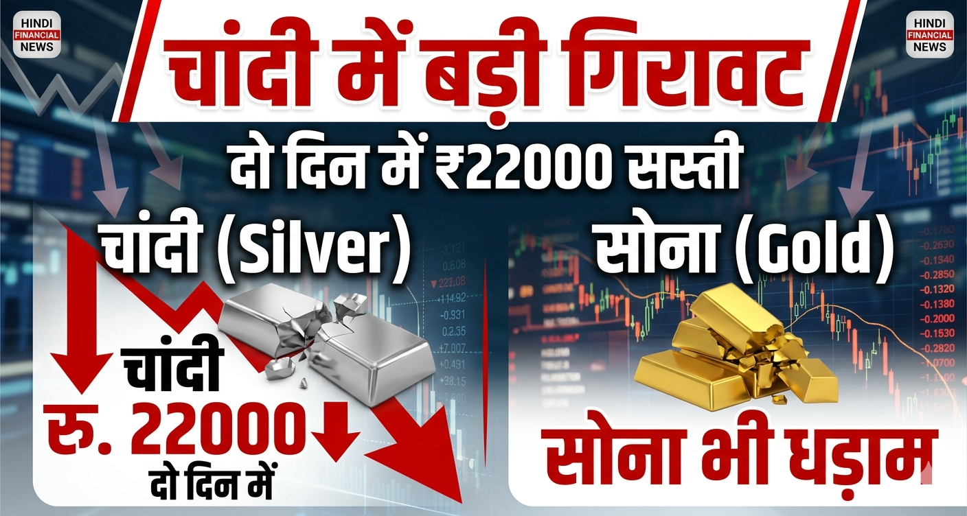 Gold-Silver Rate Crash : चांदी में बड़ी गिरावट, दो दिन में ₹22000 सस्ती, सोना भी धड़ाम