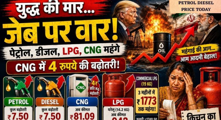 Petrol Diesel Price Today : पेट्रोल-डीजल ₹7.50, सिलेंडर ₹1773 हुआ महंगा, घरेलू LPG और CNG के दाम भी बढ़े