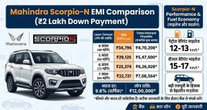 2 लाख की डाउन पेमेंट पर Mahindra Scorpio N खरीदें तो हर महीने कितनी बनेगी EMI? जानें हिसाब