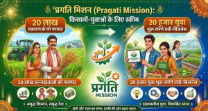 Pragati Mission : किसानों-युवाओं के लिए स्कीम, 20 लाख अन्नदाताओं को फायदा, 20 हजार युवा शुरू करेंगे एग्री-बिजनेस