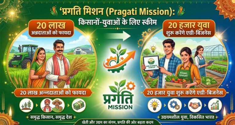 Pragati Mission : किसानों-युवाओं के लिए स्कीम, 20 लाख अन्नदाताओं को फायदा, 20 हजार युवा शुरू करेंगे एग्री-बिजनेस