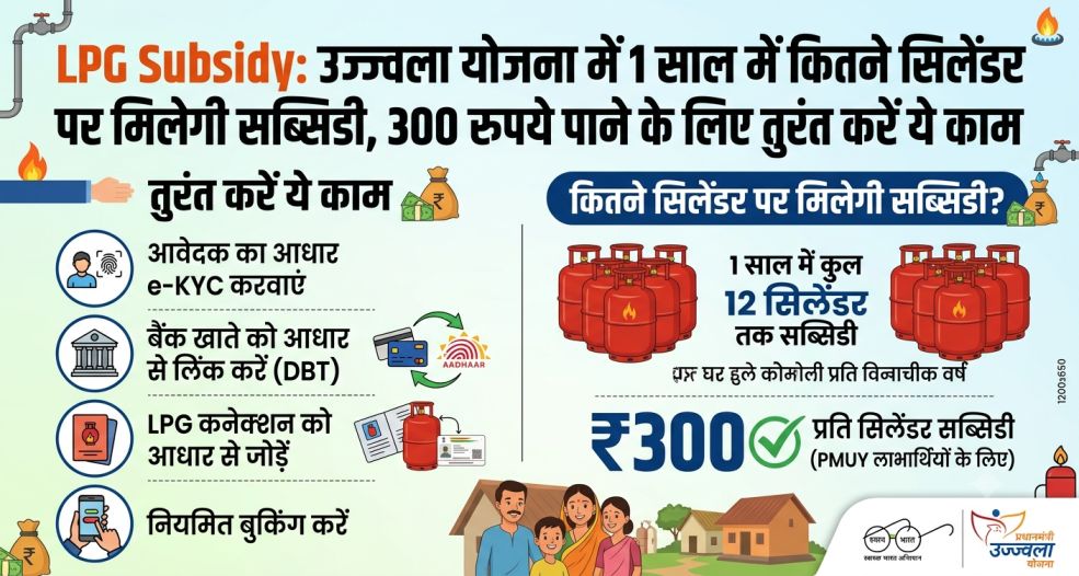 LPG Subsidy : उज्ज्वला योजना में 1 साल में कितने सिलेंडर पर मिलेगी सब्सिडी, 300 रुपये पाने के लिए तुरंत करें ये काम