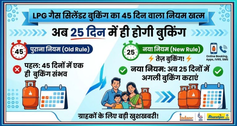 LPG Booking Rules : LPG गैस सिलेंडर बुकिंग का 45 दिन वाला नियम खत्म, अब 25 दिन में ही होगी बुकिंग