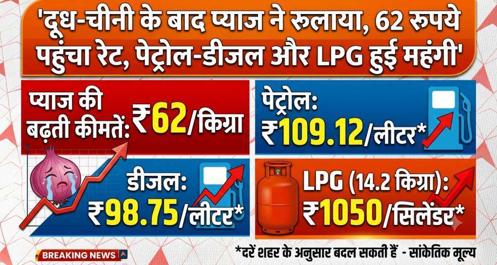 News related to inflation : दूध-चीनी के बाद प्याज ने रुलाया, 62 रुपये पहुंचा रेट, पेट्रोल-डीजल और LPG हुई महंगी
