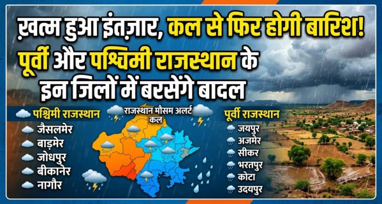 Rajasthan Ka Mausam : खत्म हुआ इंतजार, कल से फिर होगी बारिश, पूर्वी और पश्चिमी राजस्थान के इन जिलों में बरसेंगे बादल